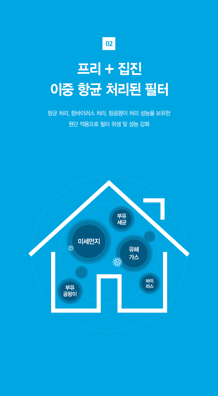 ACL15C1ASSWH_SK매직 올클린 공기청정기 ACL-15C1A_19번째 상세정보 SK매직 ACL15C1ASSWH SK매직 올클린 공기청정기 ACL-15C1A 상세이미지 20
