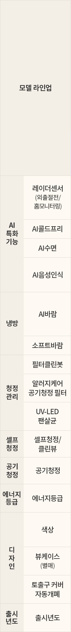 LG전자 fq22gn9he2 LG 휘센 AI 오브제컬렉션 타워I 에어컨 2in1 (9시리즈) 상세이미지 7